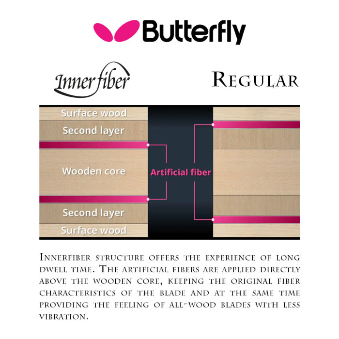 BUTTERFLY - アポロニア Z LC A N A 4192 バタフライ (BUTTERFLY